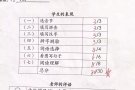 全职老师补习中小学华文、英文、数学、科学一对一