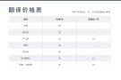 全城最低价！电子章仅 $9.9，翻译$25/份！